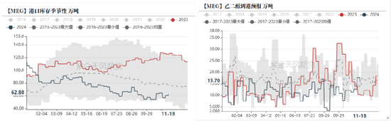 PTAMEG：宏观驱动，窄幅震荡-第26张图片-静柔生活网