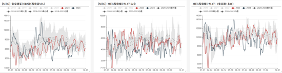 PTAMEG：宏观驱动，窄幅震荡-第27张图片-静柔生活网