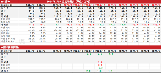 PTAMEG：宏观驱动，窄幅震荡-第28张图片-静柔生活网