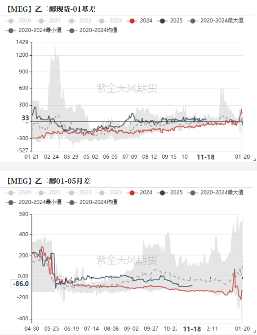 PTAMEG：宏观驱动，窄幅震荡-第30张图片-静柔生活网