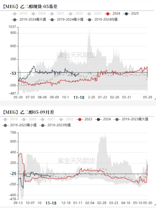 PTAMEG：宏观驱动，窄幅震荡-第33张图片-静柔生活网