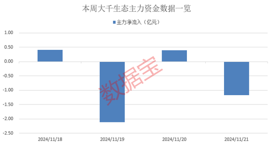 主力卖出力度远超买入，13连板大牛股还能走多远？-第2张图片-静柔生活网