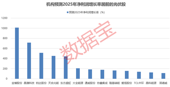 供给侧改革提速！机构：行业迎来周期拐点-第1张图片-静柔生活网