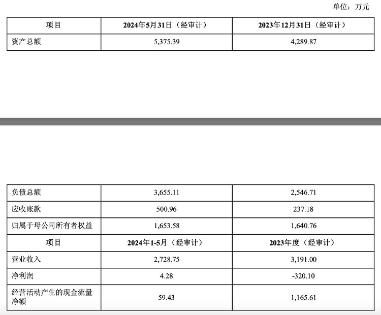 再次挂牌！琏升科技拟1684万元转让全资子公司股权及商标，多年净利亏损-第3张图片-静柔生活网