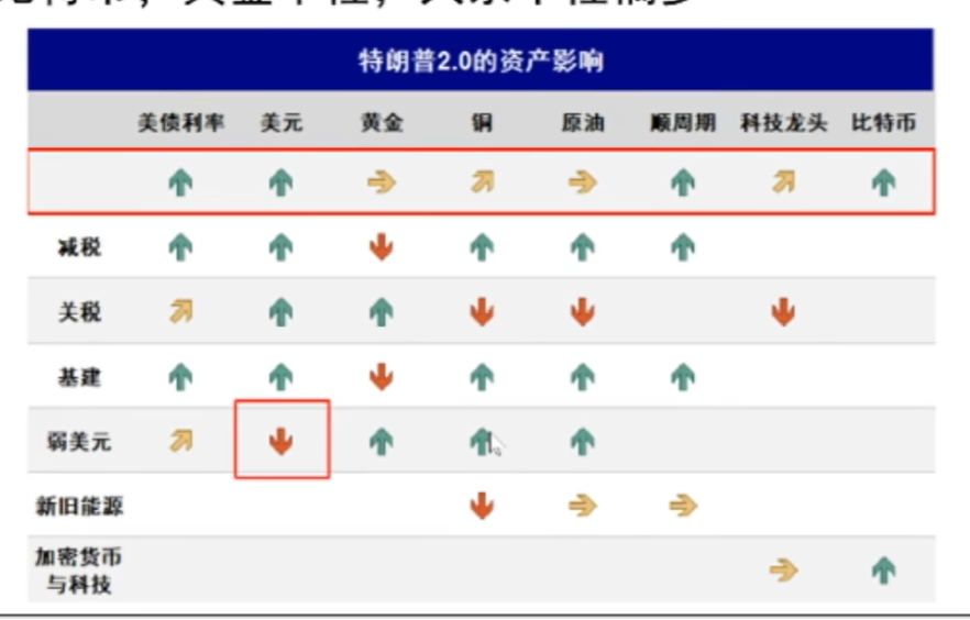 美国是怎么做到一边降息一边美元指数飙升的？-第1张图片-静柔生活网