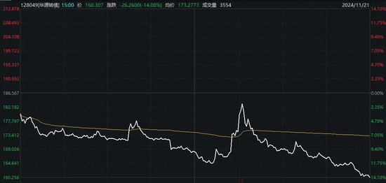 比较高
亏超30%，交易仅剩最后一天，这些投资者请注意！-第1张图片-静柔生活网