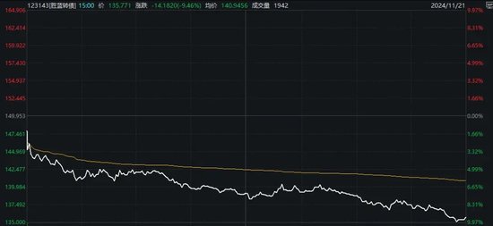 比较高
亏超30%，交易仅剩最后一天，这些投资者请注意！-第3张图片-静柔生活网