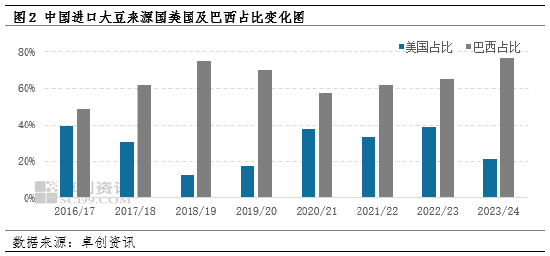 豆粕：“中美大豆贸易预期”之下的豆粕市场推演-第4张图片-静柔生活网