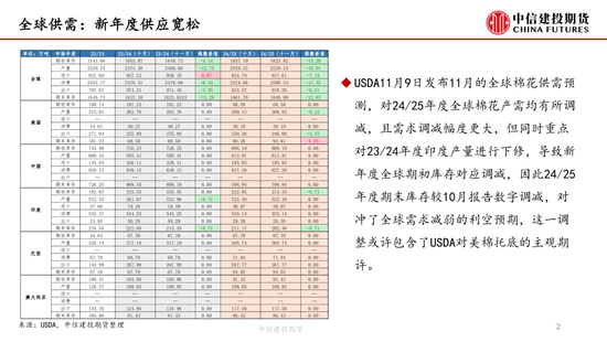 【月度策略】棉花：驱动缺失下的震荡行情-第4张图片-静柔生活网