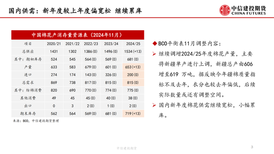 【月度策略】棉花：驱动缺失下的震荡行情-第5张图片-静柔生活网