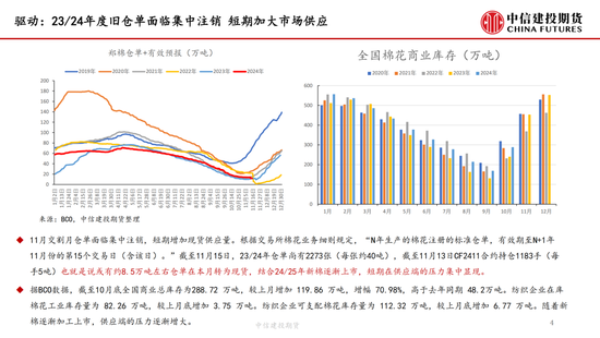 【月度策略】棉花：驱动缺失下的震荡行情-第6张图片-静柔生活网