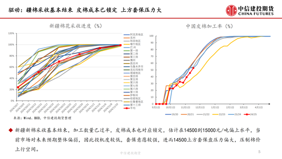 【月度策略】棉花：驱动缺失下的震荡行情-第7张图片-静柔生活网