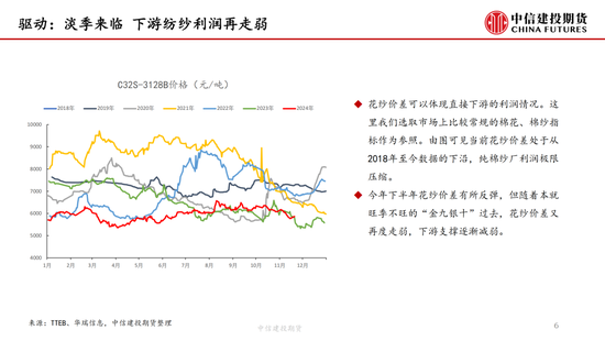 【月度策略】棉花：驱动缺失下的震荡行情-第8张图片-静柔生活网