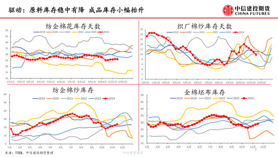 【月度策略】棉花：驱动缺失下的震荡行情-第9张图片-静柔生活网