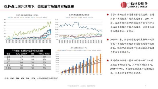 【月度策略】生物燃料前景担忧施压油脂，关注印尼棕榈油卖货情况-第6张图片-静柔生活网