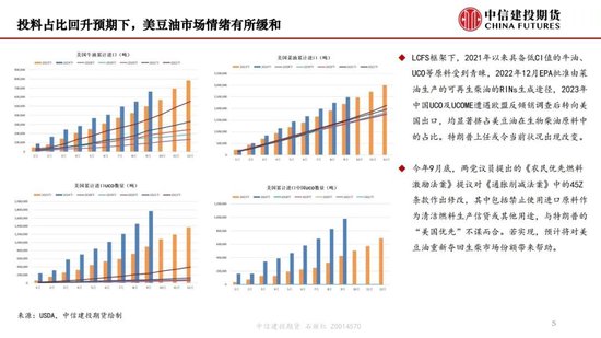 【月度策略】生物燃料前景担忧施压油脂，关注印尼棕榈油卖货情况-第7张图片-静柔生活网