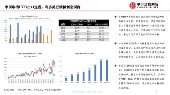 【月度策略】生物燃料前景担忧施压油脂，关注印尼棕榈油卖货情况-第8张图片-静柔生活网