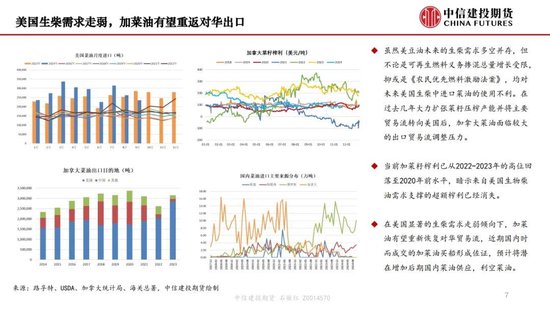 【月度策略】生物燃料前景担忧施压油脂，关注印尼棕榈油卖货情况-第9张图片-静柔生活网