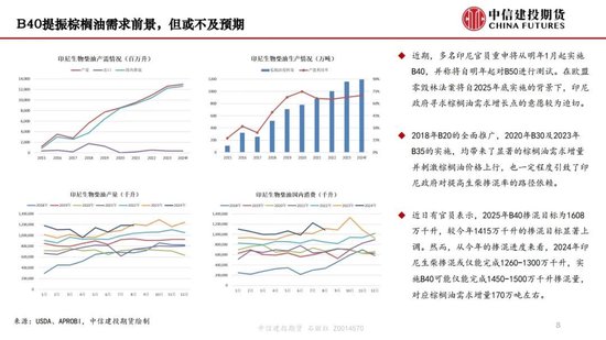 【月度策略】生物燃料前景担忧施压油脂，关注印尼棕榈油卖货情况-第10张图片-静柔生活网