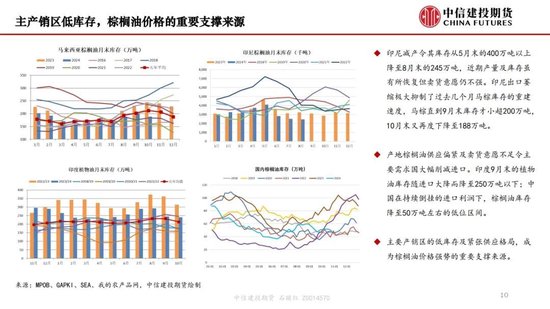 【月度策略】生物燃料前景担忧施压油脂，关注印尼棕榈油卖货情况-第12张图片-静柔生活网