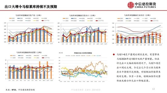 【月度策略】生物燃料前景担忧施压油脂，关注印尼棕榈油卖货情况-第14张图片-静柔生活网