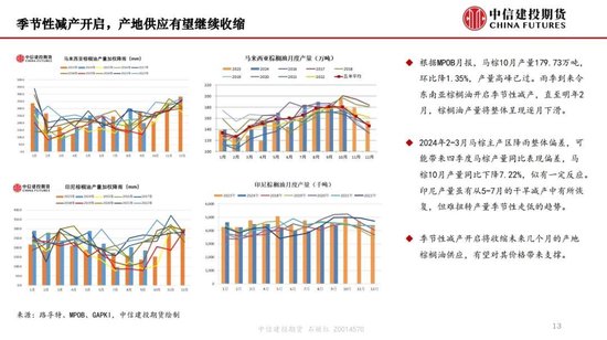 【月度策略】生物燃料前景担忧施压油脂，关注印尼棕榈油卖货情况-第15张图片-静柔生活网