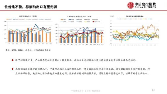 【月度策略】生物燃料前景担忧施压油脂，关注印尼棕榈油卖货情况-第16张图片-静柔生活网