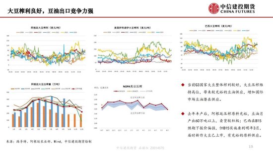 【月度策略】生物燃料前景担忧施压油脂，关注印尼棕榈油卖货情况-第17张图片-静柔生活网