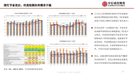 【月度策略】生物燃料前景担忧施压油脂，关注印尼棕榈油卖货情况-第19张图片-静柔生活网