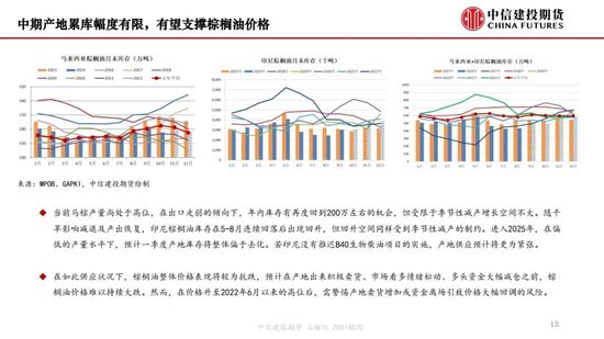 【月度策略】生物燃料前景担忧施压油脂，关注印尼棕榈油卖货情况-第20张图片-静柔生活网