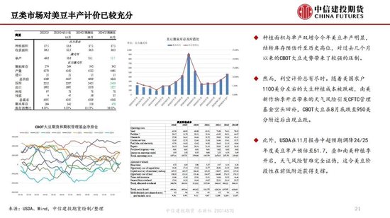 【月度策略】生物燃料前景担忧施压油脂，关注印尼棕榈油卖货情况-第23张图片-静柔生活网