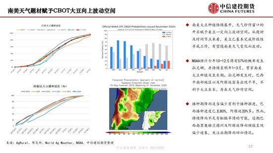 【月度策略】生物燃料前景担忧施压油脂，关注印尼棕榈油卖货情况-第24张图片-静柔生活网