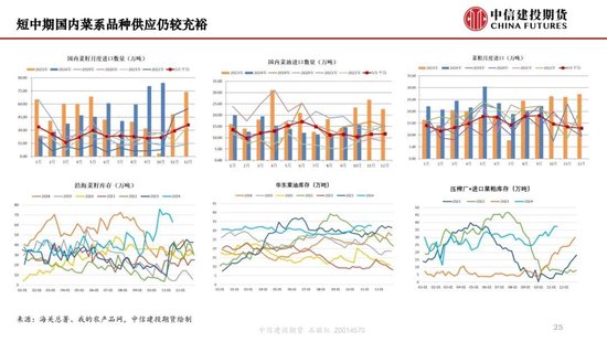 【月度策略】生物燃料前景担忧施压油脂，关注印尼棕榈油卖货情况-第27张图片-静柔生活网