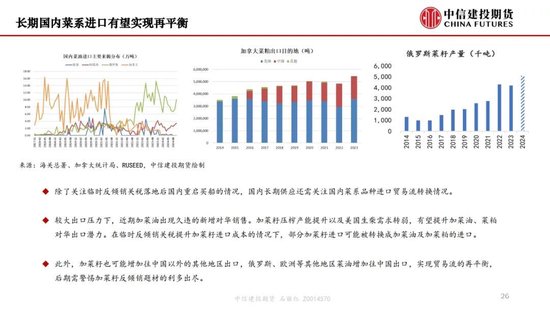 【月度策略】生物燃料前景担忧施压油脂，关注印尼棕榈油卖货情况-第28张图片-静柔生活网