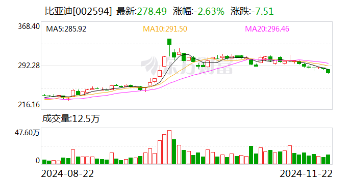 与蔚来汽车成立合资公司？比亚迪否认-第1张图片-静柔生活网