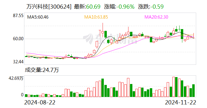 万兴科技：聘任刘江华为副总经理、董事会秘书-第1张图片-静柔生活网