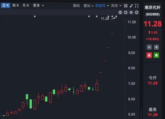 理性投资！多只大牛股，提示风险！-第3张图片-静柔生活网