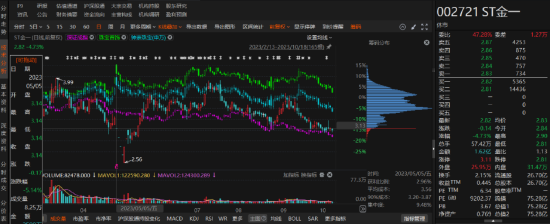 ST金一涉违规信披受罚事项与前期会计差错事项相同！-第1张图片-静柔生活网