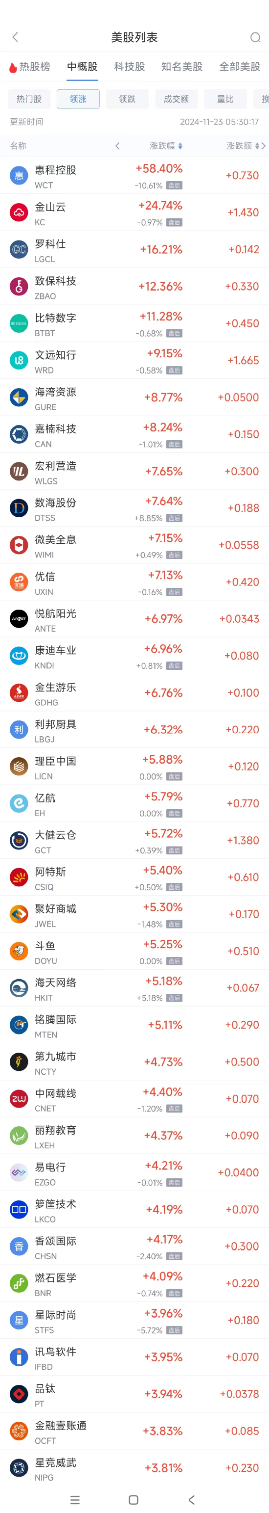 周五热门中概股涨跌不一 文远知行涨9.2%，拼多多跌3.9%-第1张图片-静柔生活网