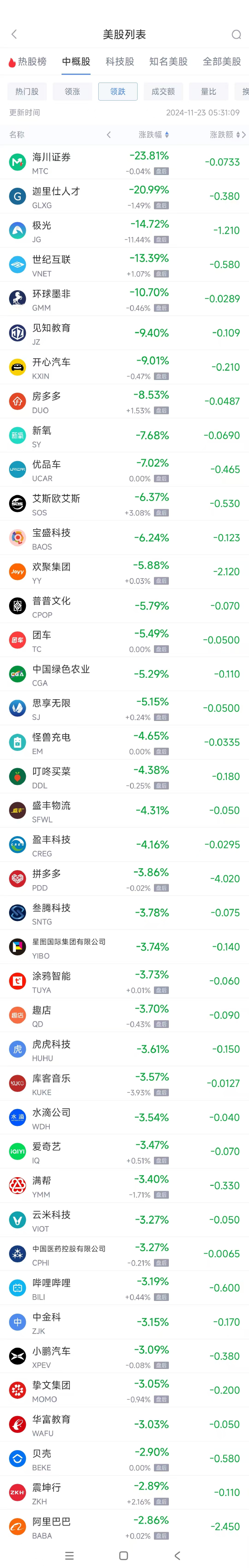 周五热门中概股涨跌不一 文远知行涨9.2%，拼多多跌3.9%-第2张图片-静柔生活网