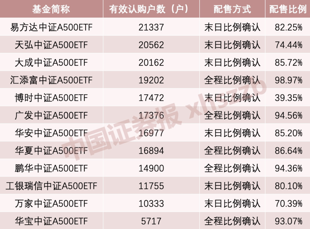 利好！A股增量资金来了-第1张图片-静柔生活网