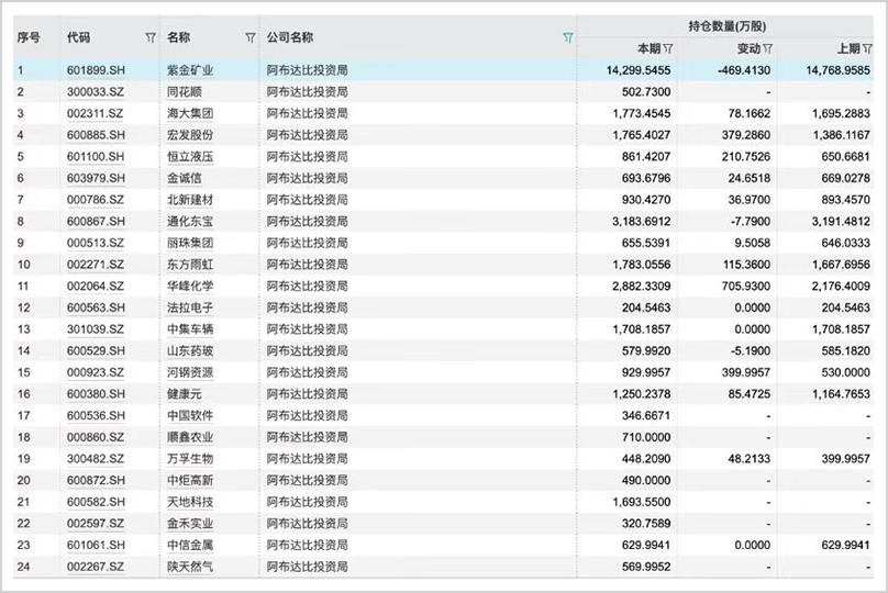 手握30万亿，最敢**
A股的外资中东资本，还在疯狂加仓！-第4张图片-静柔生活网