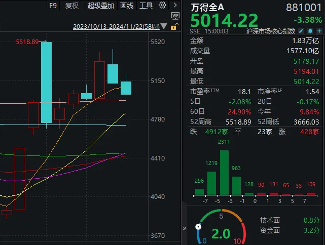 市场连跌两周后，机构策略明显变冷静了！最新前十
高频词很微妙-第2张图片-静柔生活网