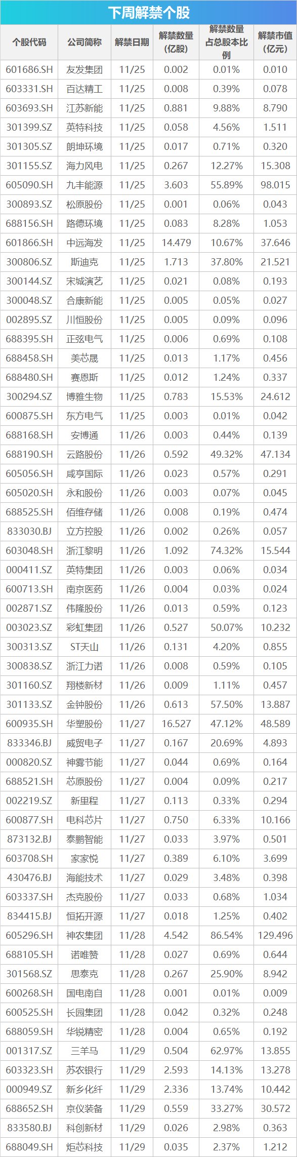 下周影响市场重要资讯前瞻：11月PMI数据将公布，这些投资机会最靠谱-第1张图片-静柔生活网