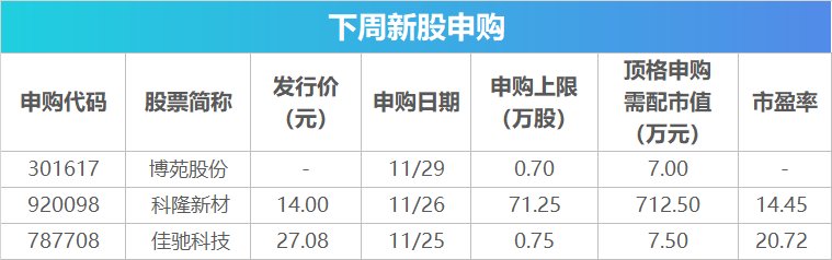 下周影响市场重要资讯前瞻：11月PMI数据将公布，这些投资机会最靠谱-第2张图片-静柔生活网