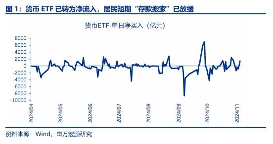 申万宏源：回归震荡市思维 交易性资金更要顺势而为-第1张图片-静柔生活网