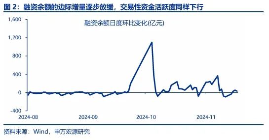 申万宏源：回归震荡市思维 交易性资金更要顺势而为-第2张图片-静柔生活网