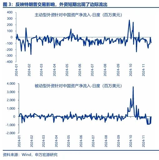 申万宏源：回归震荡市思维 交易性资金更要顺势而为-第3张图片-静柔生活网