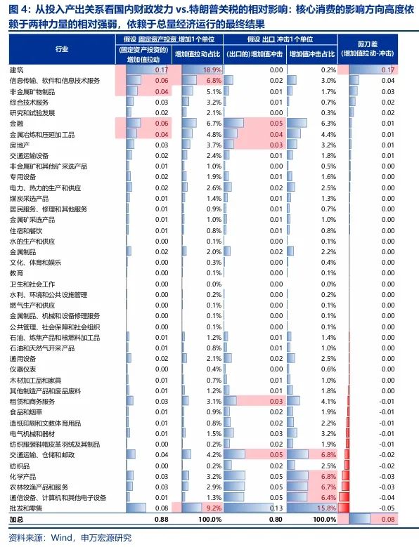 申万宏源：回归震荡市思维 交易性资金更要顺势而为-第4张图片-静柔生活网