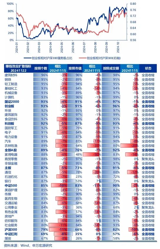 申万宏源：回归震荡市思维 交易性资金更要顺势而为-第6张图片-静柔生活网